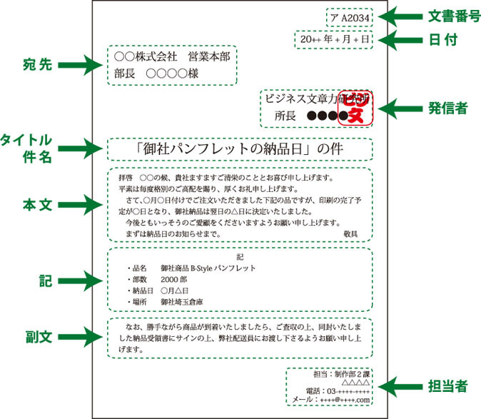 文書 ビジネス